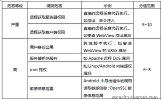 通用軟件安全漏洞獎(jiǎng)勵(lì)計(jì)劃 推動網(wǎng)絡(luò)與信息安全的協(xié)同開發(fā)